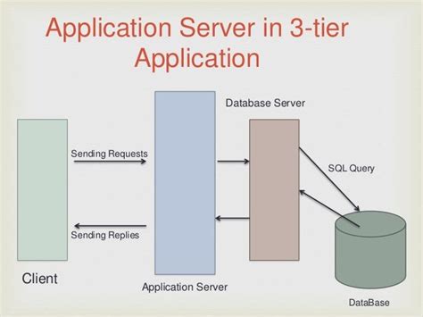 Web Application Hosting Sql Server