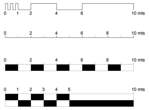 Collisione Contabilità Insoddisfacente Scala Grafica Dwg Starai Meglio