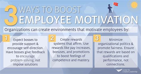 It shows an employer is dedicated to helping their employees. The 3 Things Employers Can Do to Boost Employee Motivation ...