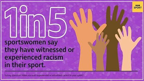 BBC Women S Sport Survey How Racism Affects Female Athletes BBC Sport