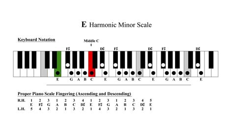 E Harmonic Minor Scale E Harmonic Minor Scale Chart E Harmonic
