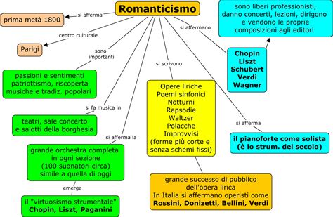 Romanticismo C Virgilio