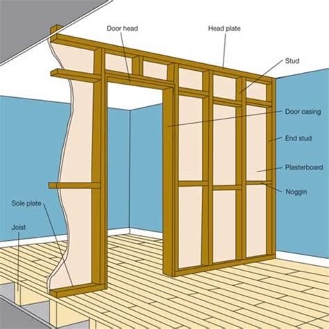 How To Build A Partition Wall Building A Stud Wall Partition Wall