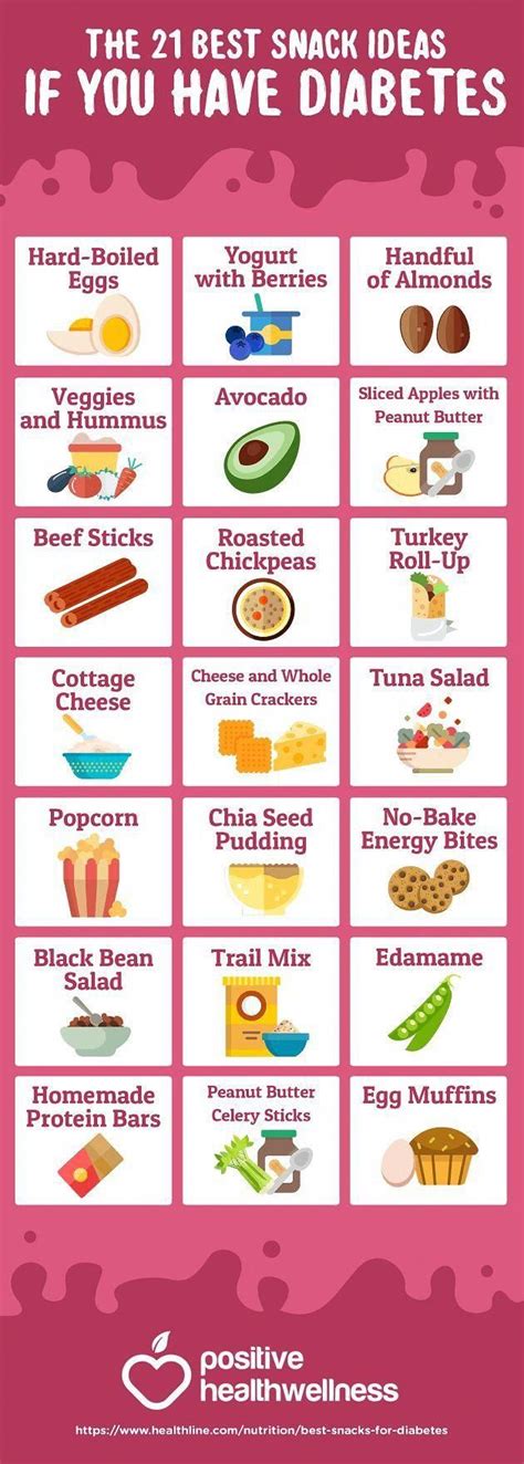 Learn the foods to eat, foods to avoid, and how to reverse prediabetes. A Pre Diabetic Diet Food List To Keep Diabetes Away ...
