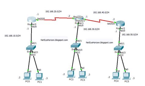 How To Find The VLAN IP Address In A Cisco Switch LEMP
