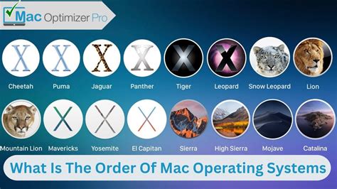 What Is The Order Of Mac Operating Systems