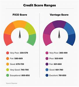 Bad Credit Definition Examples Sollutions