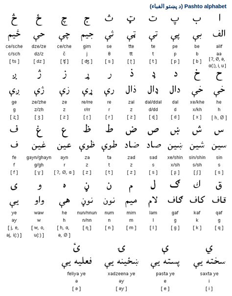 Pashto Language Alphabets And Its Difference From Urdu Language ~ Learn