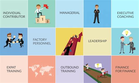 Soft, belia, najuk, lulus, lembut, lembeh, penapis, peragai, warna lembut. Soft Skills - Essential To Your Management Training In ...