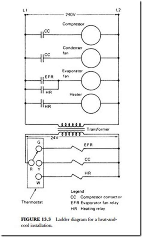 Wiring diagrams use electrical symbols like the ladder diagram but they try to show the actual locations of the components. Fan Relay Wiring Diagram Hvac - Wiring Diagram