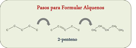 Alquenos Curso De Nomenclatura Y Formulación En Química Orgánica