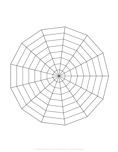 Spider Web Diagram Spider Chart Table Of Contents Template Elephant Template Radar Chart