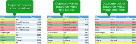 7 Ways To Find And Remove Duplicate Values In Microsoft Excel How To
