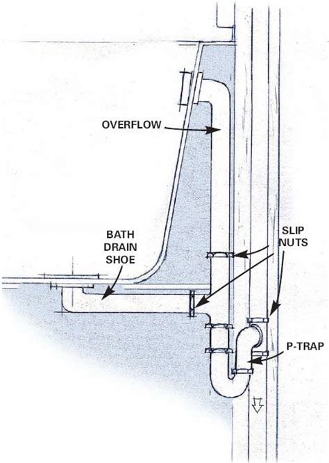 Bathtub drain schematics & bathtub plumbing diagram… here are a few bathtub drain schematics and bathtub plumbing diagrams. Pin by Rebecca Pultorak (beccabode) on Plumbing | Bathtub ...