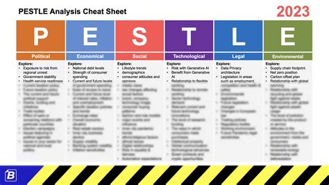 PESTLE Cheat Sheet Factors For And