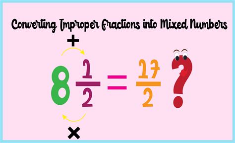 Converting A Mixed Number To An Improper Fraction Display Poster