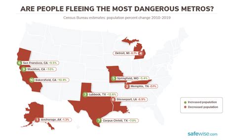 ️ Best 18 Of Most Dangerous Cities In The Us For Gun Violence Info
