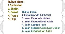 Mengerjakan puasa di bulan ramadhan 4. Makna Rukun Iman dan Rukun Islam di dalam Al-Qur'an ...
