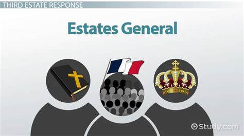 The Estates General Meeting And The French Revolution Lesson