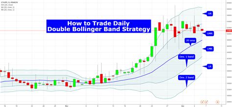 Click send verification documents on the right side of the screen to. How to Trade Daily Double Bollinger Band Strategy for ...