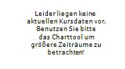 Realtimekurs, chart, fundamentaldaten, sowie aktuelle nachrichten und meinungen. Türkei lässt Sinovac-Impfstoff zu