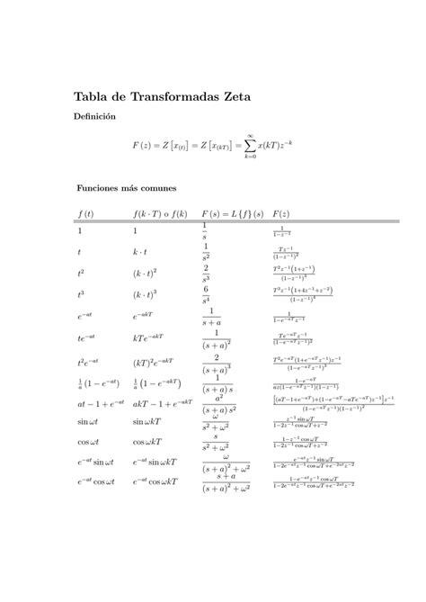 Tabla Transformada Z