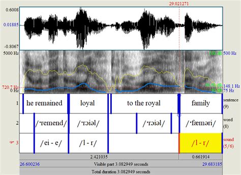 Chart Of Spectrogram For S 6 Figure 2 Shows That In Word Remained The