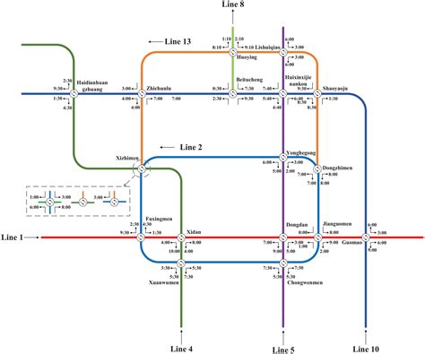 Last Train Timetable Optimization Considering Detour Routing Strategy
