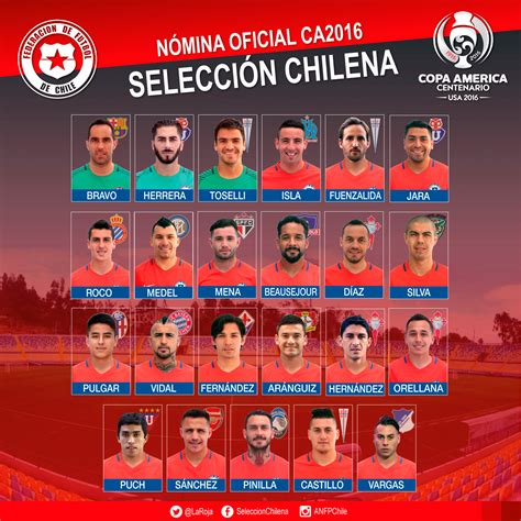 Nómina De La Selección Chilena Para La Copa América Centenario 2016