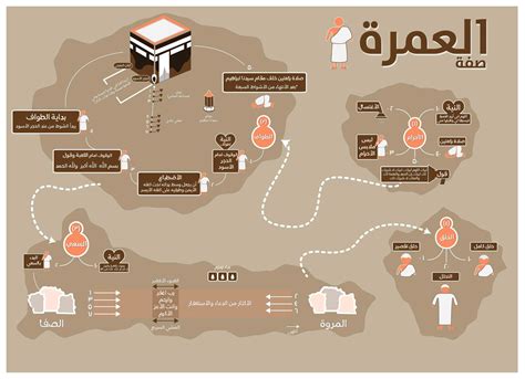 Umrah Guide Umrah Guide How To Do Umrah Islam Facts Images And Photos Finder