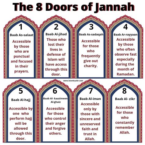8 Gates Of Jannah In Islam And Who Will Enter From Them Tips Mentioned