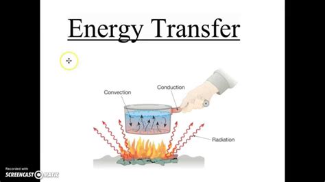 Energy Transfer - YouTube