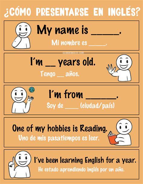 ¡aprende A Presentarte En Inglés ¡es Fácil Ingles Para