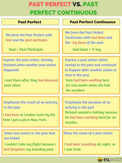 Past Perfect Tense Vs Past Perfect Continuous Tense Pusat Bahasa