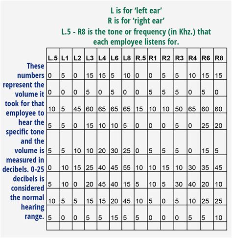 We will show you how to read an an audiogram is a graph that shows information about a person's hearing abilities. hearing-testing | Okanagan Audio Lab
