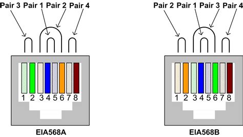 The cat5e and cat6 wiring diagrams with corresponding colors are twisted in the network cabling and should remain twisted as much as possible when terminating them at a the a standard is the center column and the b standard is on the left. Cat5e To Rj11 Wiring Diagram