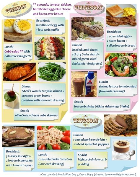 What Foods Are In Your Low Carb Meals Plan Diet Plan 101