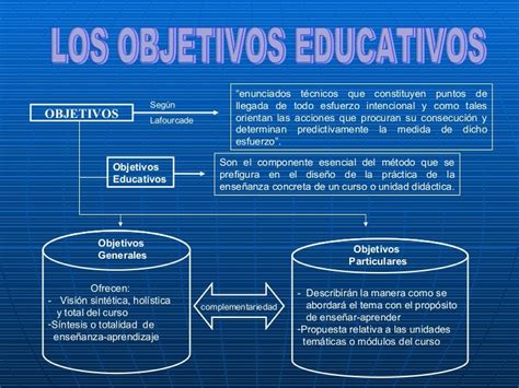 Los Objetivos Educativos2