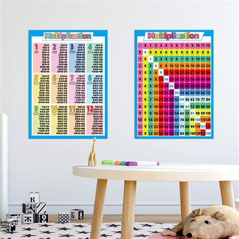 2 Pack Multiplication Table Chart173x 24 Inch Laminated Math Classroom Charts Times Table