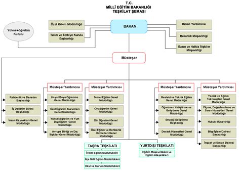 Bilal temel onuruna dikmen hakimevinde veda yemeği düzenlenmiştir. Millî Eğitim Bakanlığı/Merkez Teşkilatı | Yenişehir Wiki ...