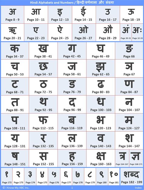 hindi alphabet order gallery multilingual alphabets