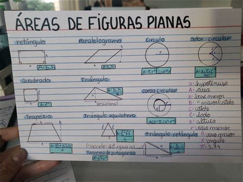 Mapas Mentais Sobre AREAS DE FIGURAS PLANAS Study Maps