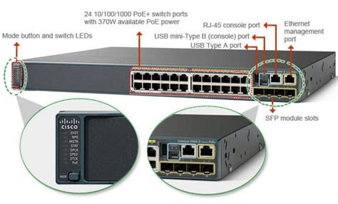 What Are Cisco 24 Port Fiber Switch And Its Data Sheet