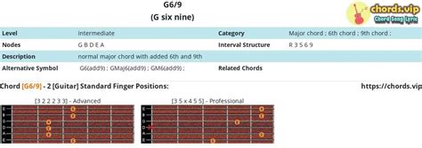 Chord G69 G Six Nine Composition And Fingers Guitarukulele