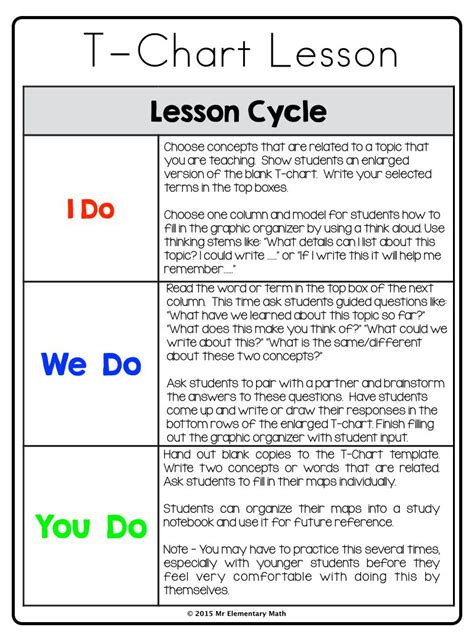 Print This Simple Lesson Plan To Use When You First Introduce T Charts