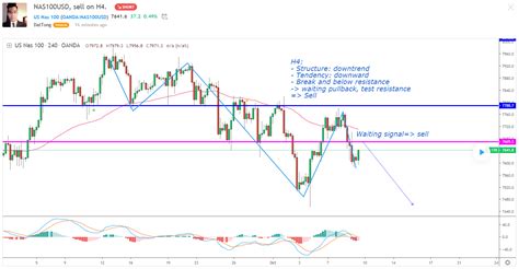 Find The Best Tradingview Charts 10 Crypto Traders To Follow