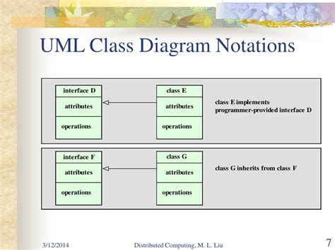 Ppt Intro To Uml Oo Class Diagrams Powerpoint Presentation Free Images