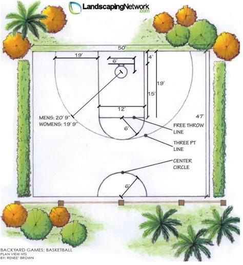 Basketball Court Dimensions From Landscaping Network Basketball Court