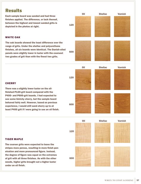 Sandpaper Grit Chart For Wood Yoiki Guide