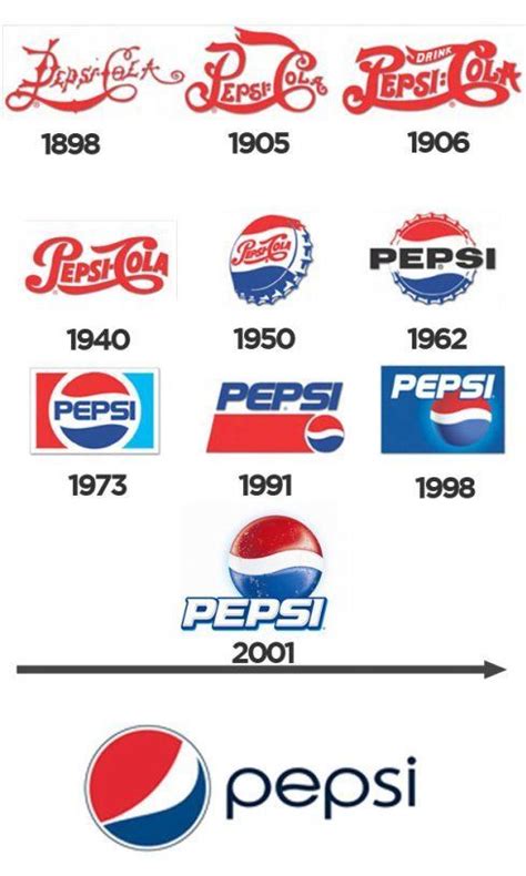 By downloading the walmart logo from logo.wine you hereby acknowledge that you agree to these terms of use and that the artwork you download could include technical, typographical. pepsicola Looking Forexits